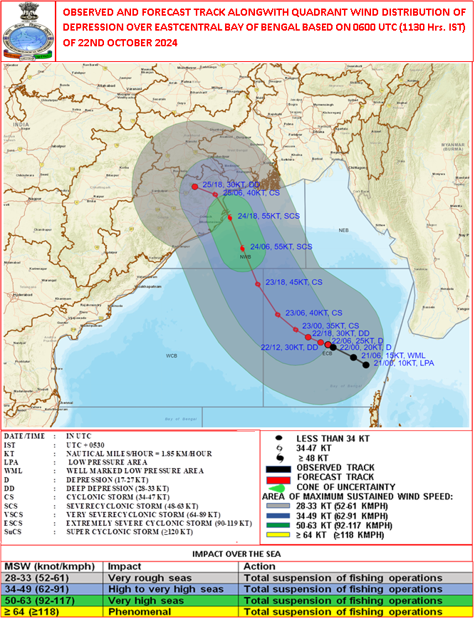 Cyclone Dana to intensify, red alert issued in Odisha