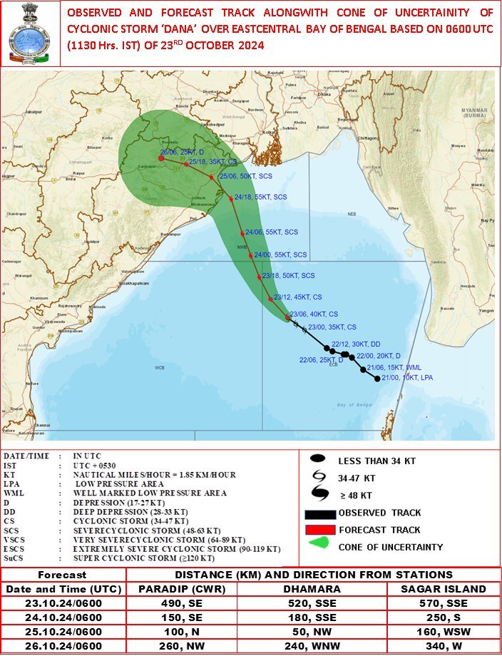 Cyclone Dana to make landfall between Bhitarkanika and Dhamra on October 24-25