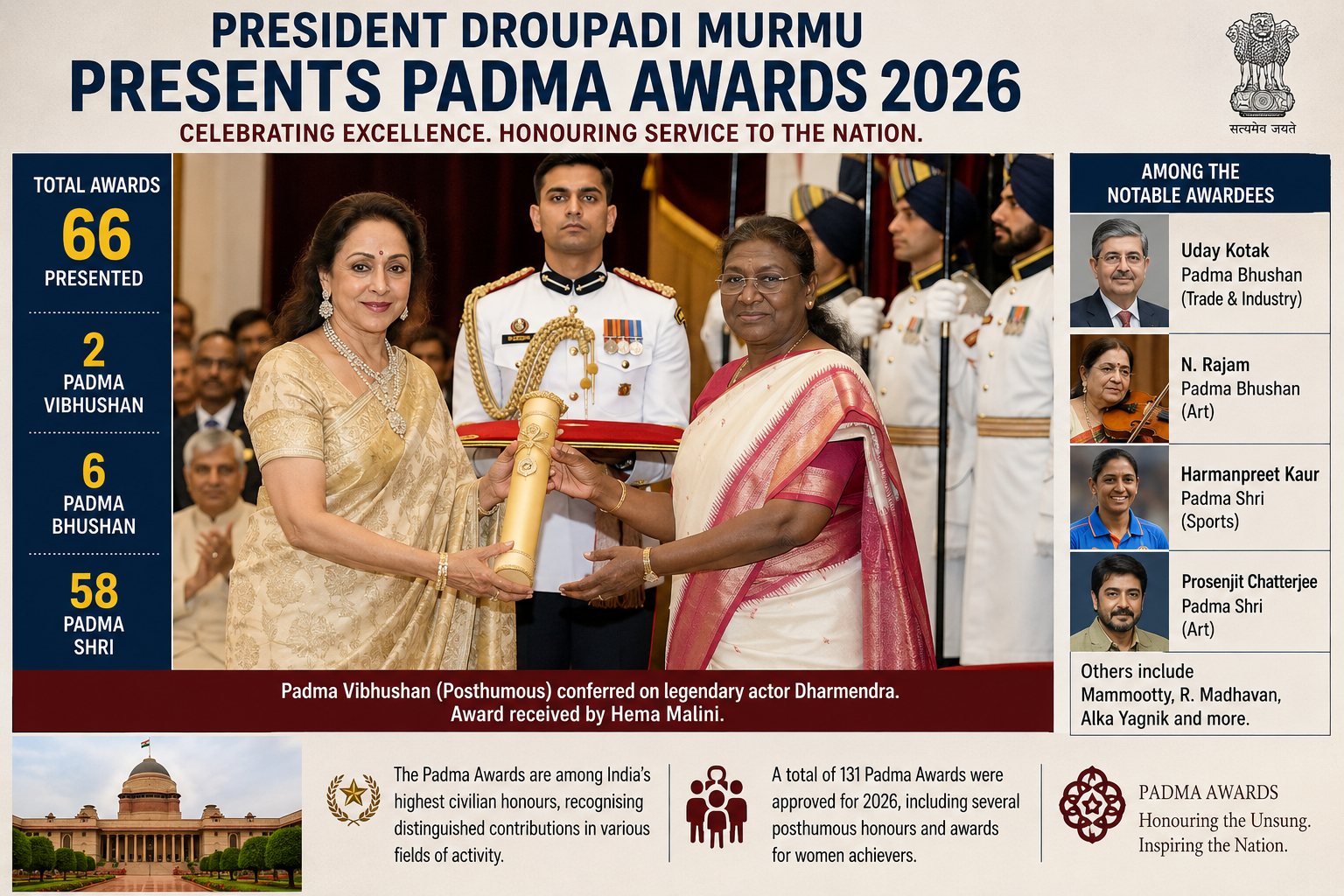 President Droupadi Murmu Presents Padma Awards to Distinguished Personalities at Rashtrapati Bhavan