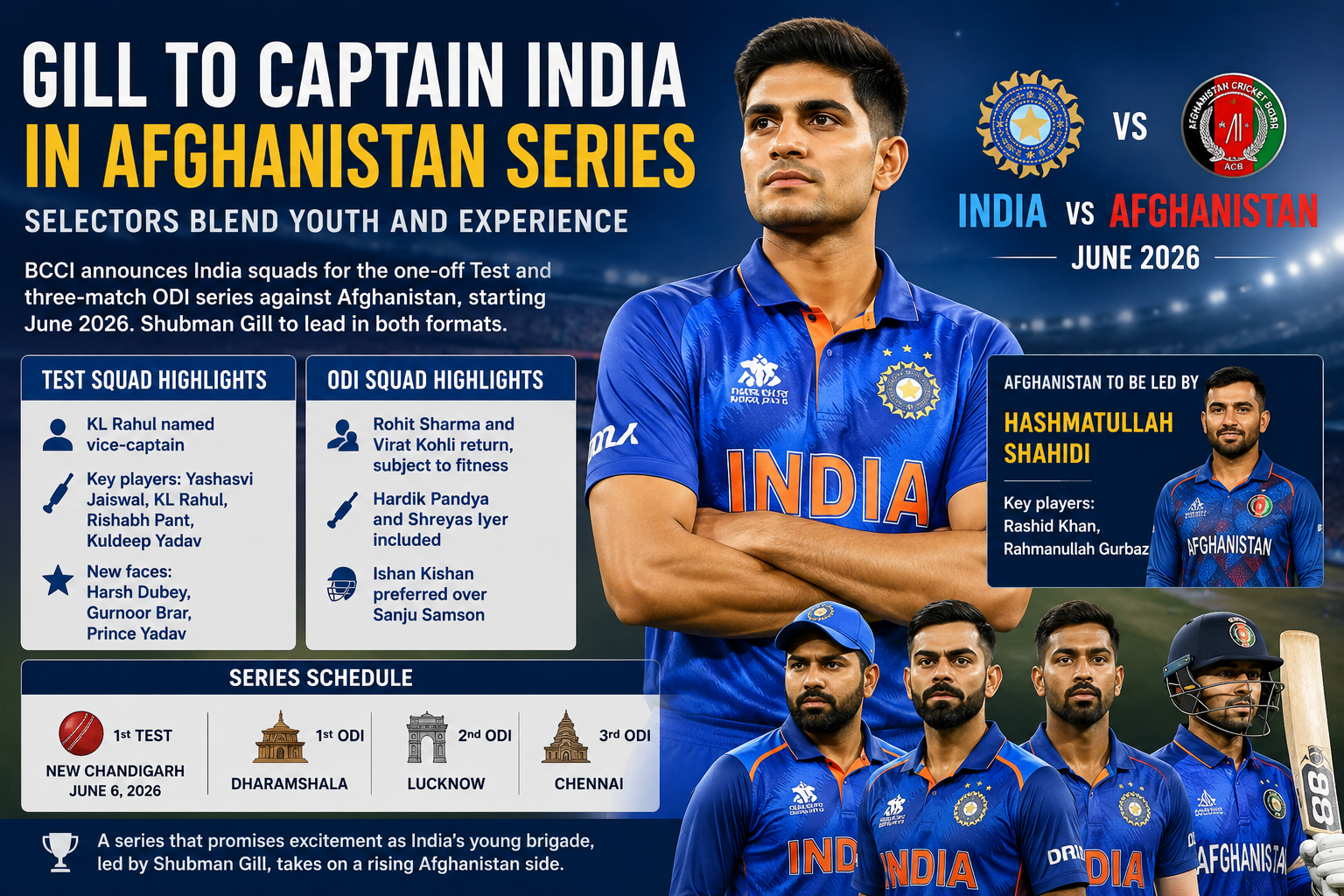 Gill to Captain India in Afghanistan Series as Selectors Blend Youth and Experience