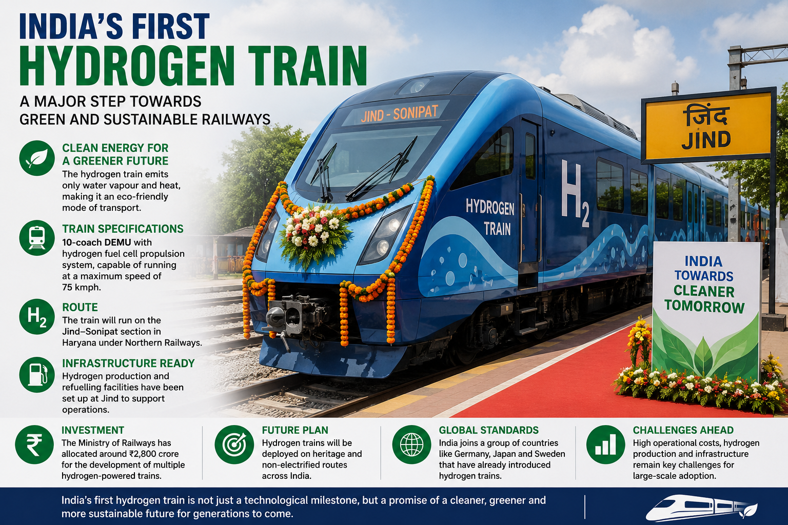 India Set to Launch First Hydrogen-Powered Train on Haryana Route