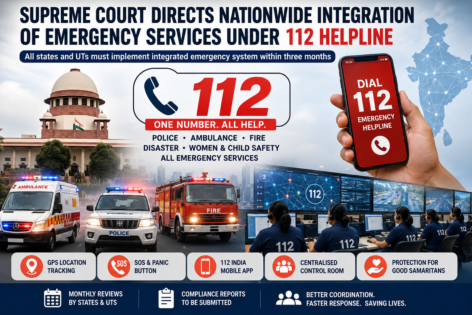 Supreme Court Directs Nationwide Integration Of Emergency Services Under 112 Helpline