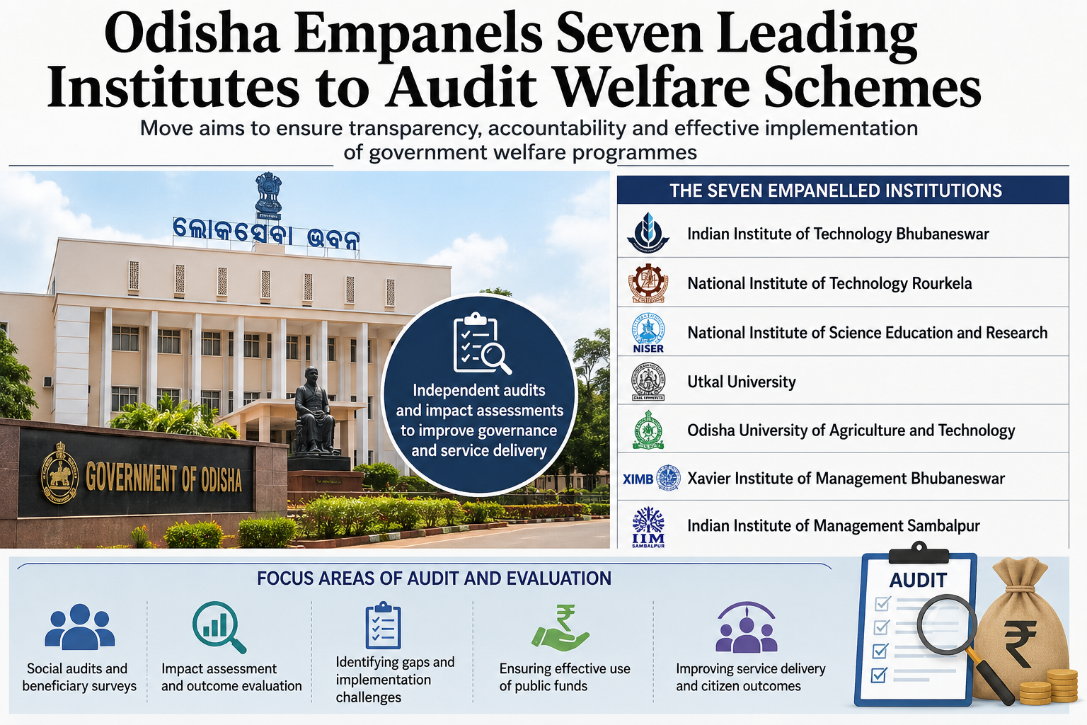 Odisha Empanels Seven Leading Institutes to Audit Welfare Schemes