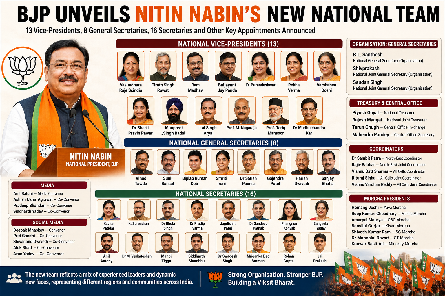 BJP Unveils Nitin Nabin’s New National Team: Full List of Office-Bearers