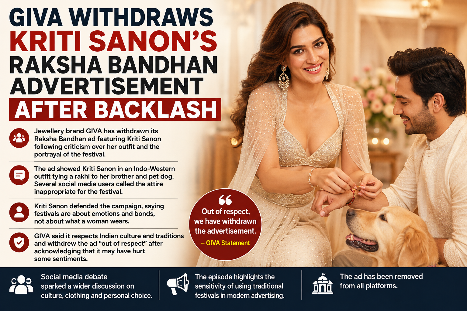 GIVA Withdraws Kriti Sanon’s Raksha Bandhan Advertisement After Backlash