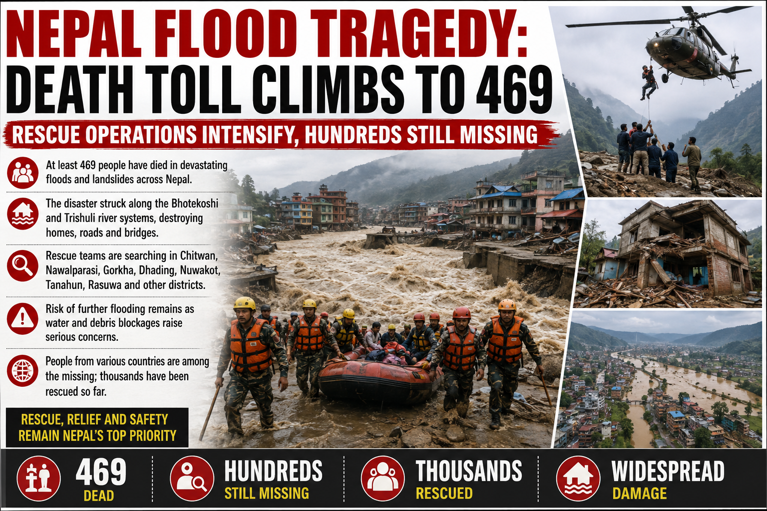 Nepal Flood Tragedy: Death Toll Climbs to 469 as Rescue Operations Intensify