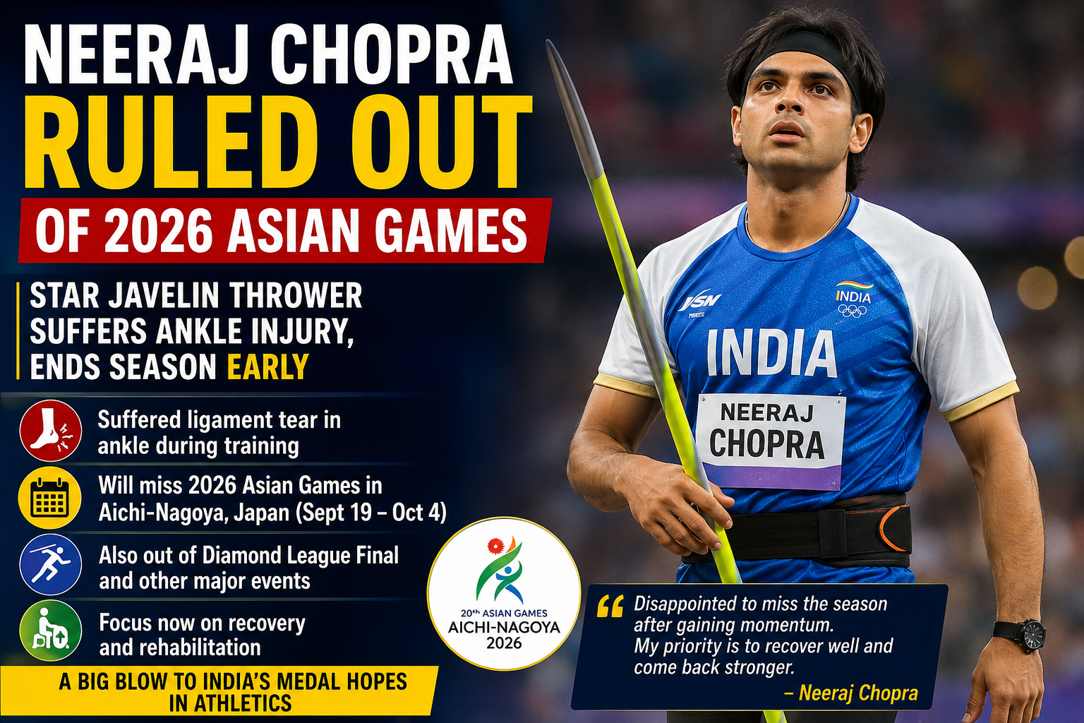 Neeraj Chopra Ruled Out of Asian Games After Ankle Injury