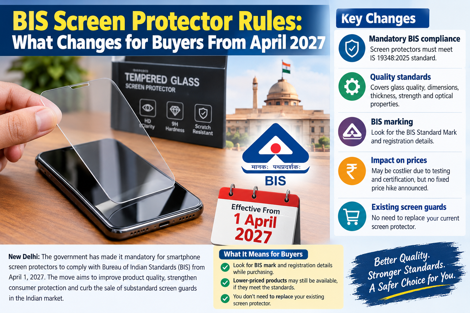 BIS Screen Protector Rules: What Changes for Buyers From April 2027