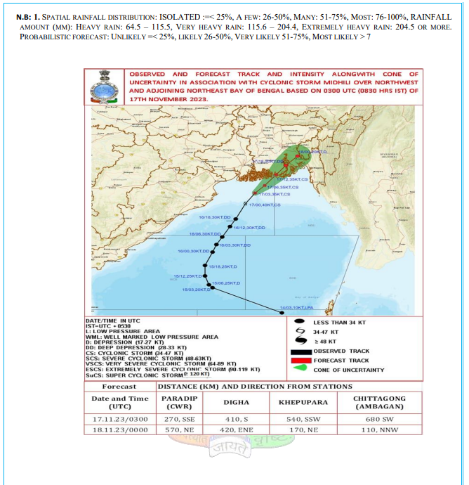 Cyclonic storm 'Midhili' gains strength, set to make landfall near Bangladesh