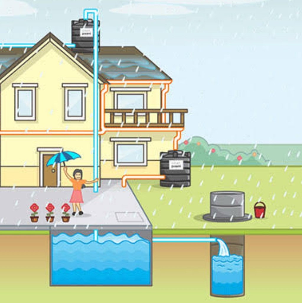  ୩୭ହଜାରରୁ ଅଧିକ ବର୍ଷାଜଳ ଅମଳ ପ୍ରକଳ୍ପର ହେବ ରକ୍ଷଣାବେକ୍ଷଣ