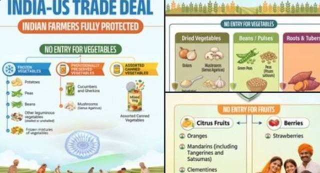 ବଡ଼ ଆଶ୍ୱସ୍ତି : ଭାରତ-ଆମେରିକା ବାଣିଜ୍ୟ ଚୁକ୍ତି